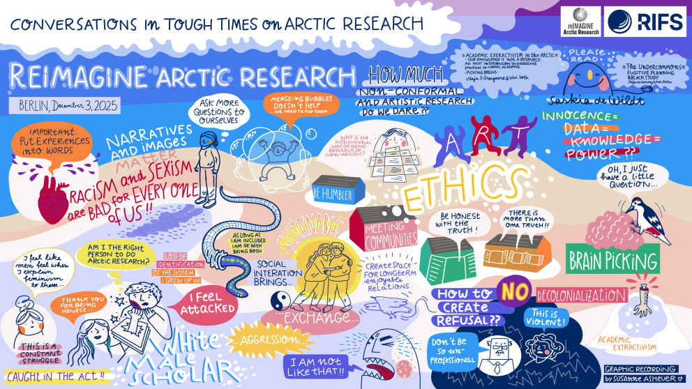 A graphic recording of the workshop created by Susanne Asheuer. 