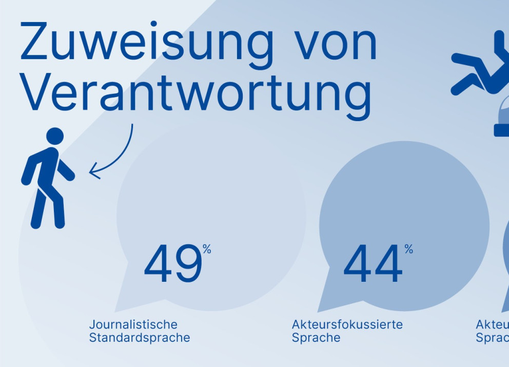 Zuweisung von Verantwortung